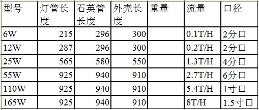 過流式圖表 過流式圖表